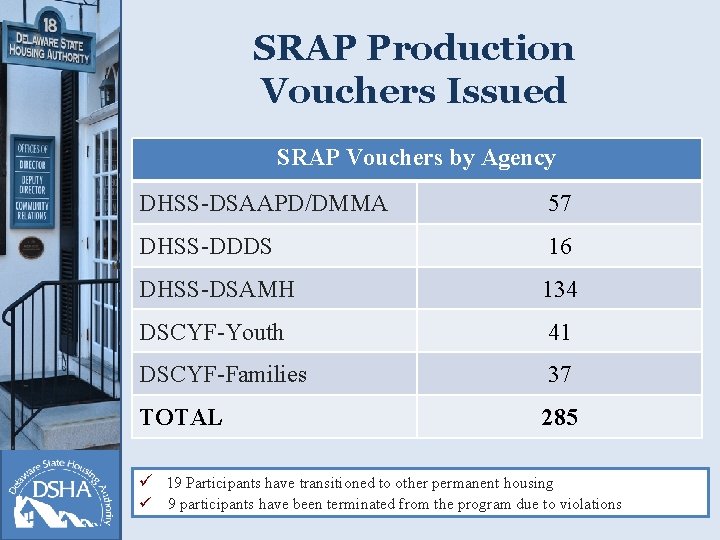 SRAP Production Vouchers Issued SRAP Vouchers by Agency DHSS-DSAAPD/DMMA 57 DHSS-DDDS 16 DHSS-DSAMH 134