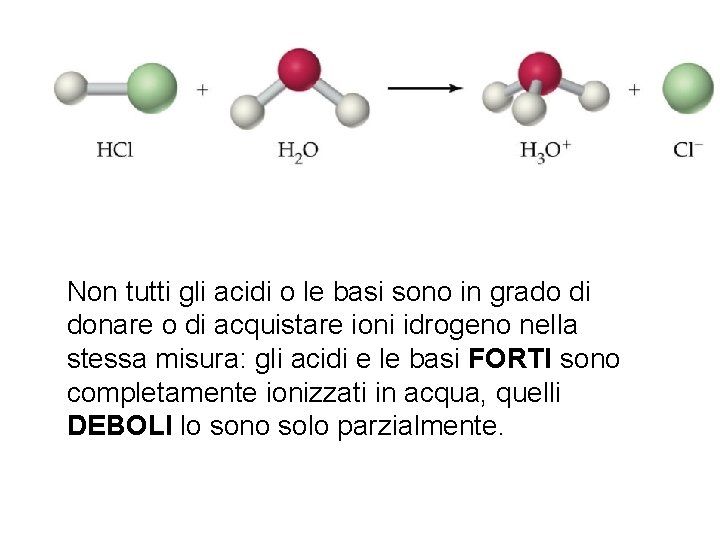 Non tutti gli acidi o le basi sono in grado di donare o di