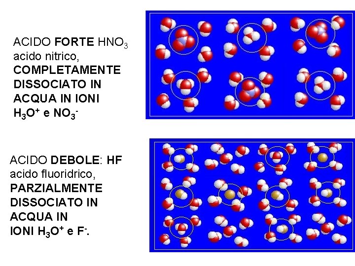 ACIDO FORTE HNO 3 acido nitrico, COMPLETAMENTE DISSOCIATO IN ACQUA IN IONI H 3