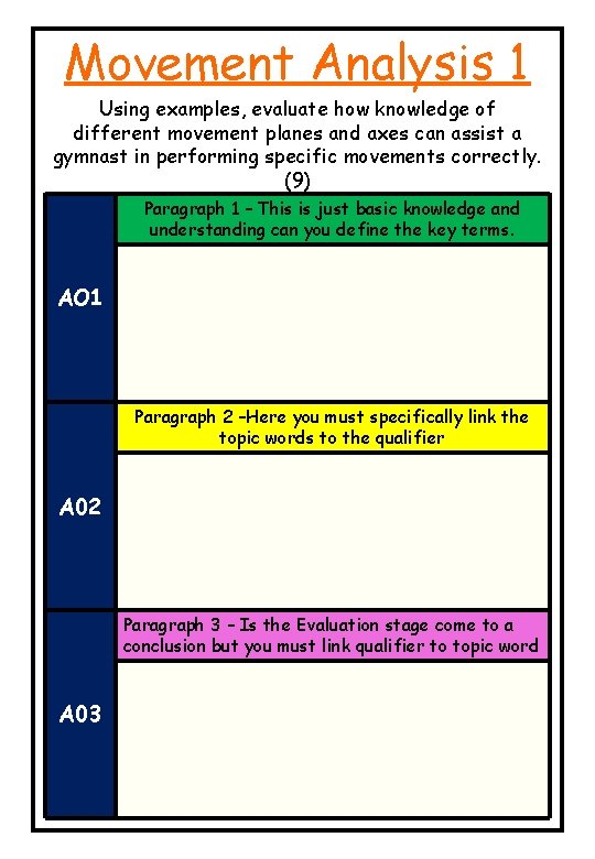 Movement Analysis 1 Using examples, evaluate how knowledge of different movement planes and axes