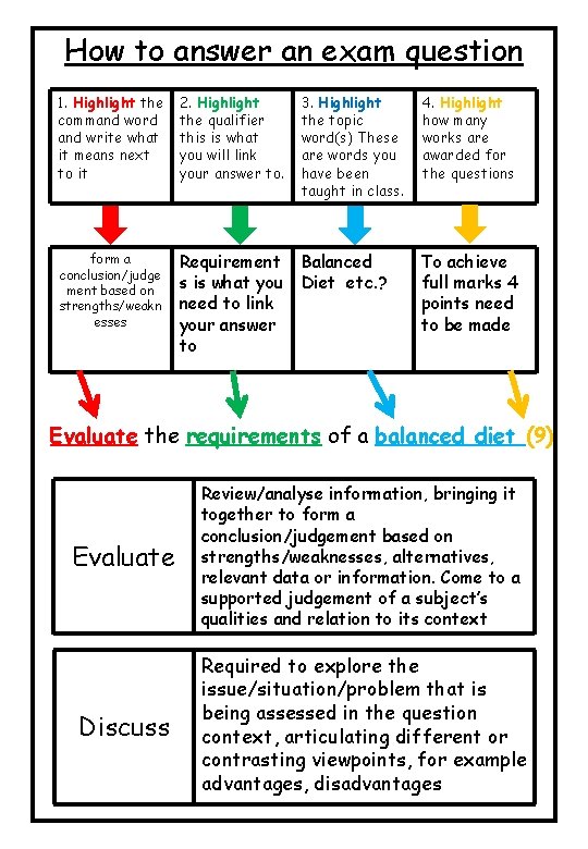 How to answer an exam question 1. Highlight the command word and write what