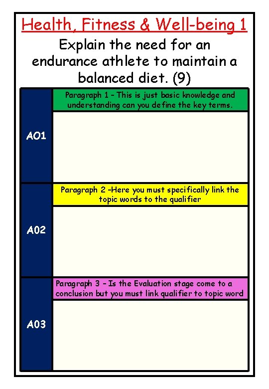 Health, Fitness & Well-being 1 Explain the need for an endurance athlete to maintain