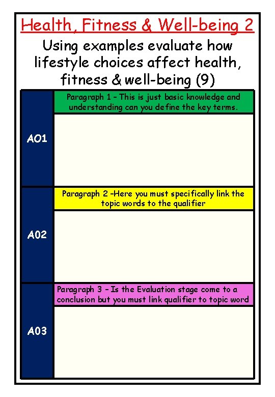 Health, Fitness & Well-being 2 Using examples evaluate how lifestyle choices affect health, fitness