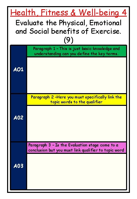 Health, Fitness & Well-being 4 Evaluate the Physical, Emotional and Social benefits of Exercise.