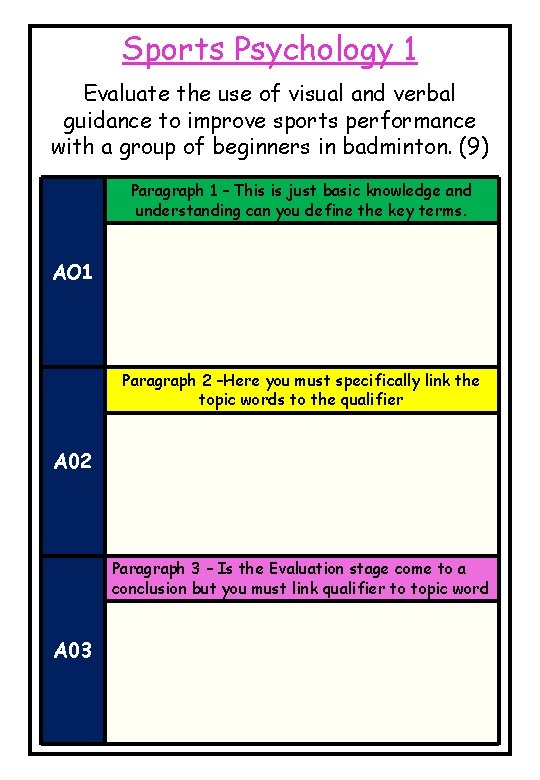 Sports Psychology 1 Evaluate the use of visual and verbal guidance to improve sports
