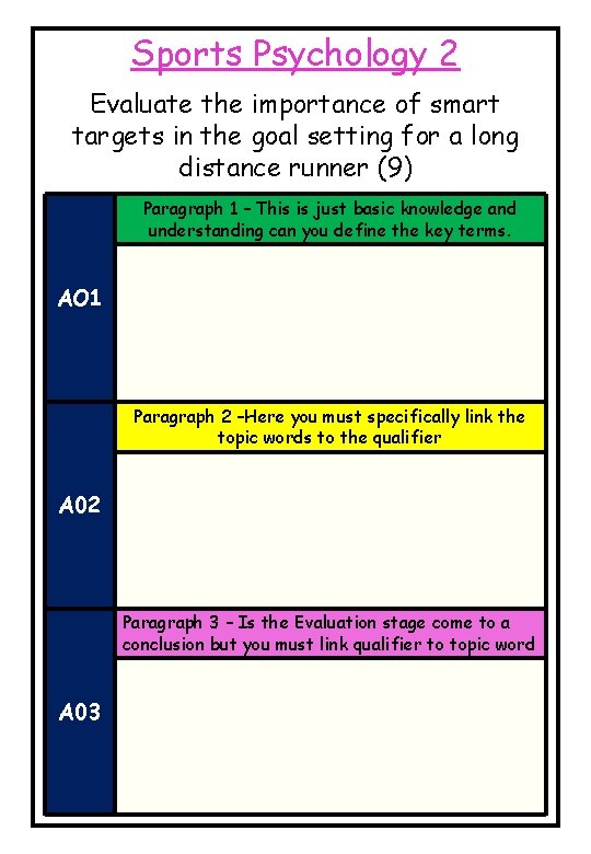 Sports Psychology 2 Evaluate the importance of smart targets in the goal setting for