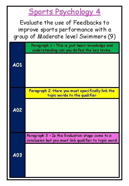 Sports Psychology 4 Evaluate the use of Feedbacks to improve sports performance with a