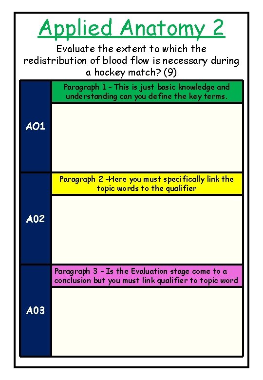 Applied Anatomy 2 Evaluate the extent to which the redistribution of blood flow is