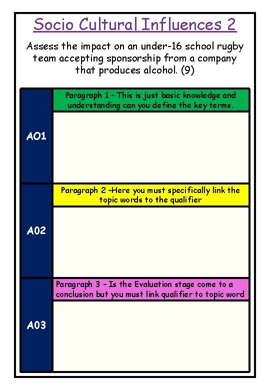 Socio Cultural Influences 2 Assess the impact on an under-16 school rugby team accepting