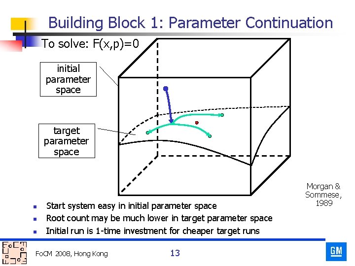 Building Block 1: Parameter Continuation To solve: F(x, p)=0 initial parameter space target parameter