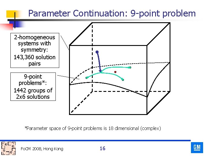 Parameter Continuation: 9 -point problem 2 -homogeneous systems with symmetry: 143, 360 solution pairs