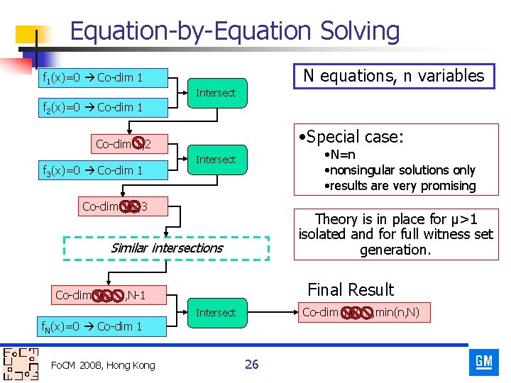 Equation-by-Equation Solving N equations, n variables f 1(x)=0 Co-dim 1 Intersect f 2(x)=0 Co-dim