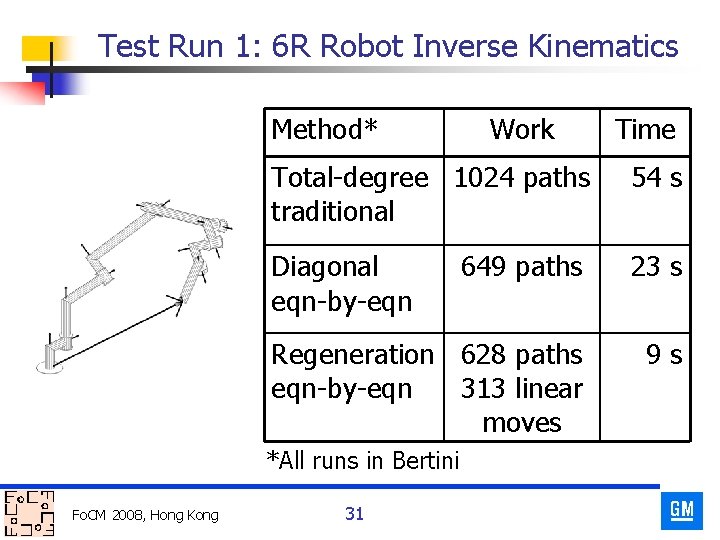 Test Run 1: 6 R Robot Inverse Kinematics Method* Time Total-degree 1024 paths traditional