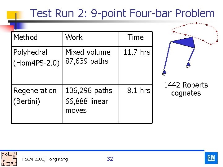 Test Run 2: 9 -point Four-bar Problem Method Work Time Polyhedral Mixed volume (Hom