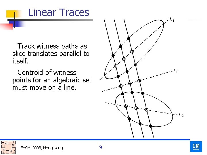 Linear Traces n. Track witness paths as slice translates parallel to itself. n. Centroid