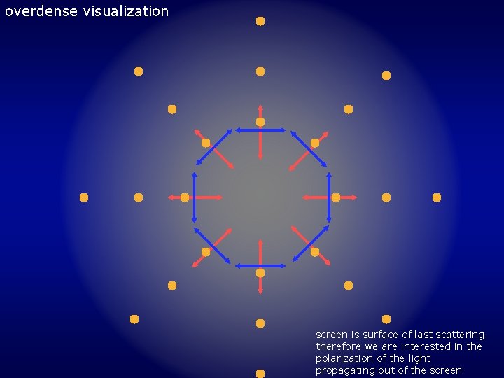 overdense visualization screen is surface of last scattering, therefore we are interested in the