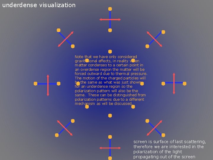 underdense visualization Note that we have only considered gravitational effects, in reality when matter