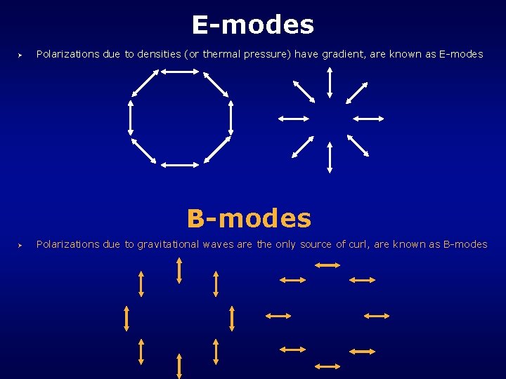 E-modes Ø Polarizations due to densities (or thermal pressure) have gradient, are known as