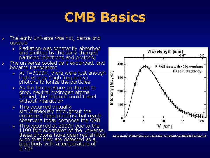 CMB Basics Ø Ø The early universe was hot, dense and opaque Ø Radiation