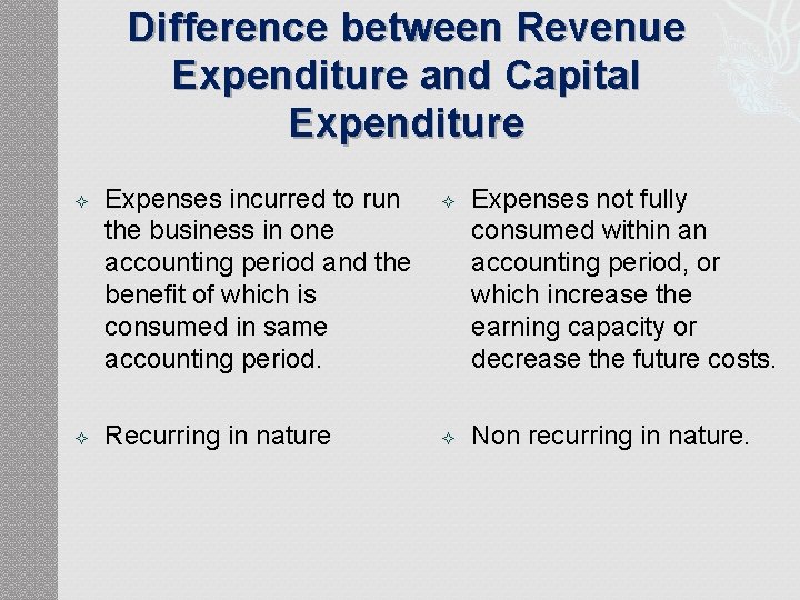 Difference between Revenue Expenditure and Capital Expenditure Expenses incurred to run the business in