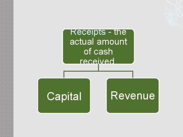 Receipts - the actual amount of cash received. Capital Revenue Receipts - the actual amount of cash received. Capital Revenue