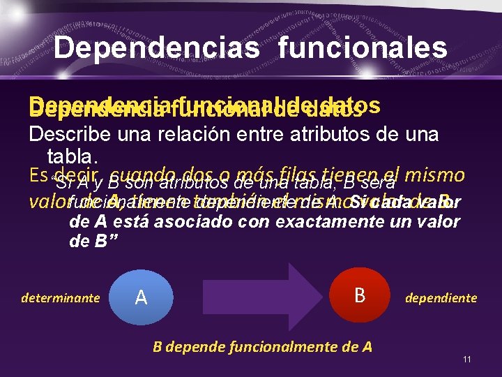 Dependencias funcionales Dependencia funcionalde dedatos Dependencia funcional Describe una relación entre atributos de una
