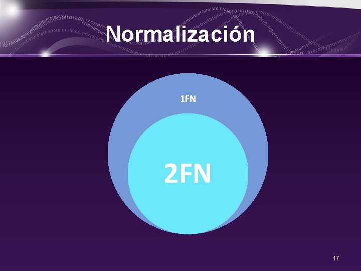 Normalización 1 FN 2 FN 17 