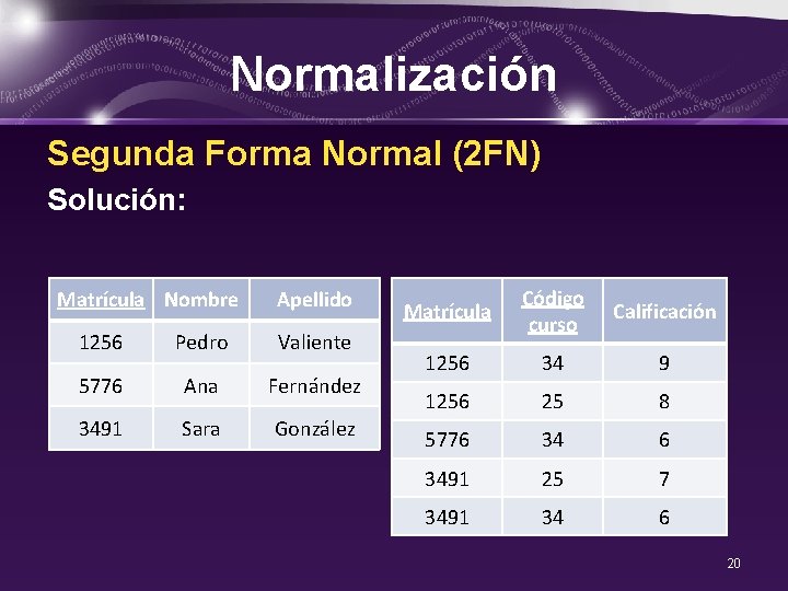 Normalización Segunda Forma Normal (2 FN) Solución: Matrícula Nombre Apellido 1256 Pedro Valiente 5776