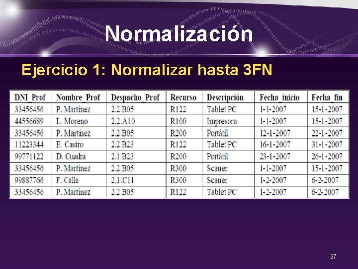 Normalización Ejercicio 1: Normalizar hasta 3 FN 27 