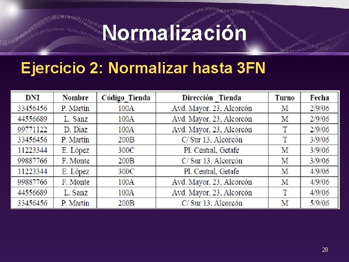 Normalización Ejercicio 2: Normalizar hasta 3 FN 28 