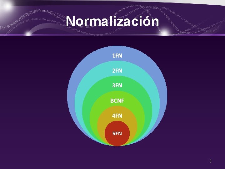 Normalización 1 FN 2 FN 3 FN BCNF 4 FN 5 FN 3 