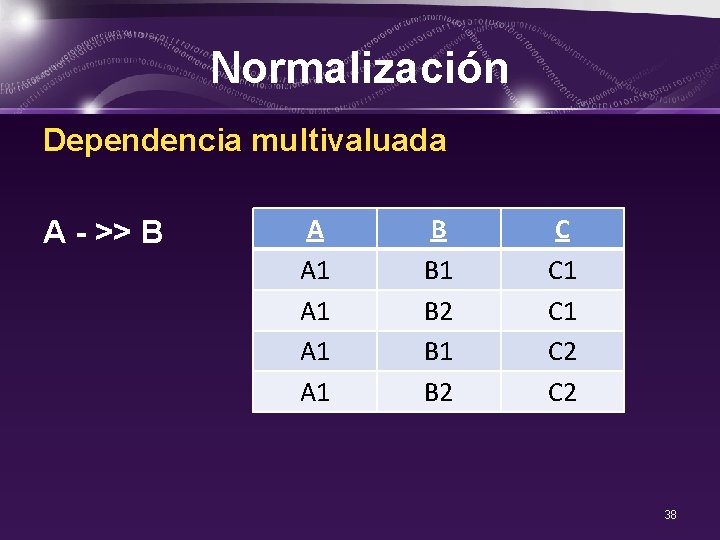 Normalización Dependencia multivaluada A - >> B A A 1 A 1 B B