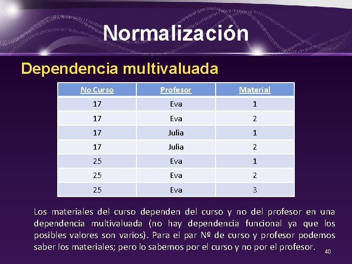 Normalización Dependencia multivaluada No Curso Profesor Material 17 Eva 1 17 Eva 2 17