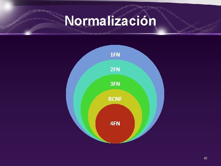 Normalización 1 FN 2 FN 3 FN BCNF 4 FN 41 