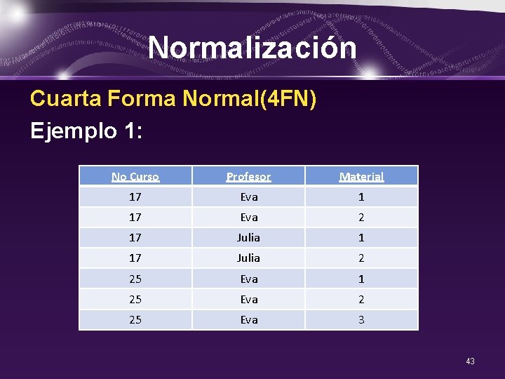 Normalización Cuarta Forma Normal(4 FN) Ejemplo 1: No Curso Profesor Material 17 Eva 1