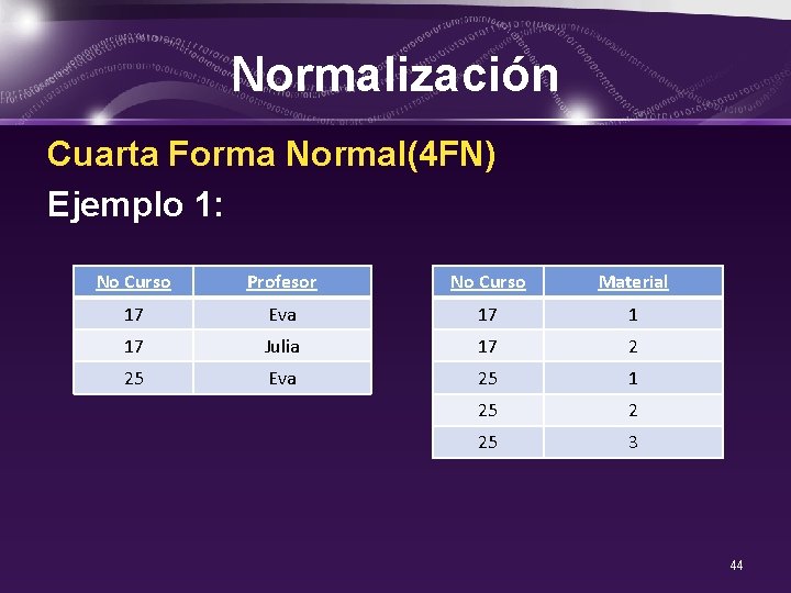 Normalización Cuarta Forma Normal(4 FN) Ejemplo 1: No Curso Profesor No Curso Material 17
