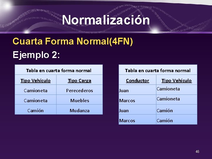 Normalización Cuarta Forma Normal(4 FN) Ejemplo 2: Tabla en cuarta forma normal Tipo Vehículo