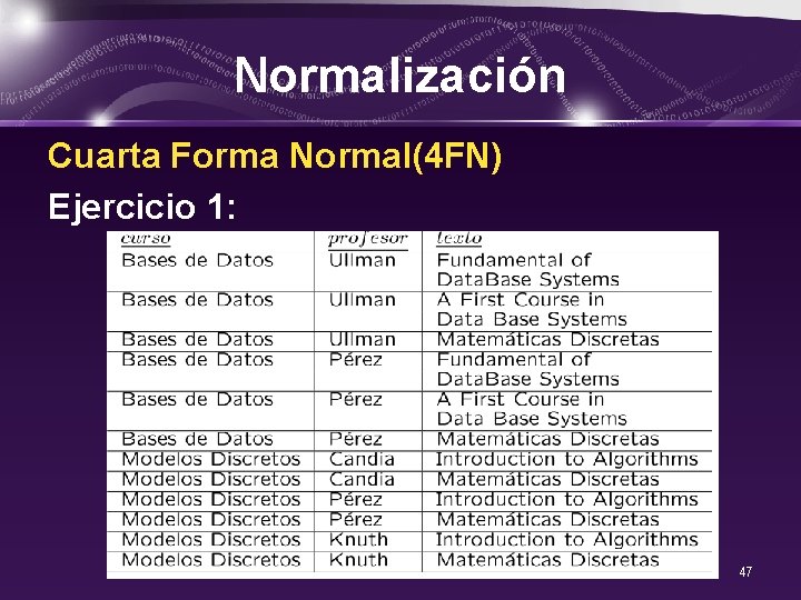 Normalización Cuarta Forma Normal(4 FN) Ejercicio 1: 47 