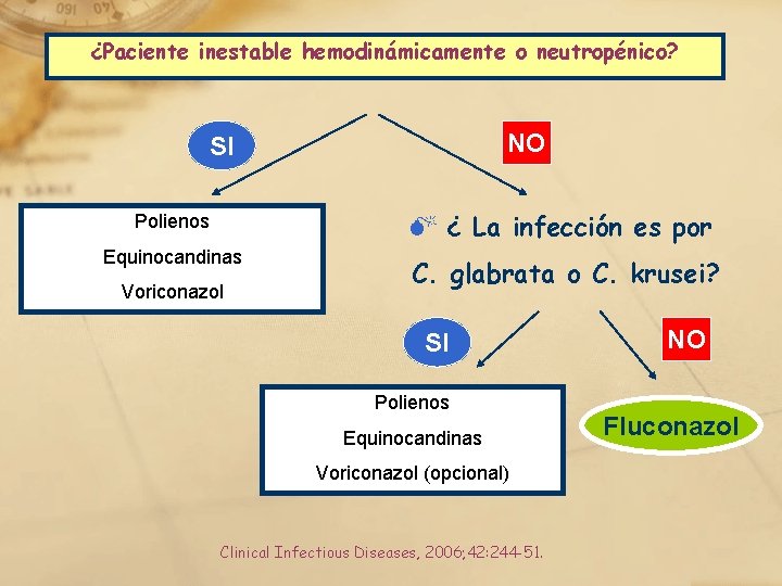 ¿Paciente inestable hemodinámicamente o neutropénico? NO SI Polienos M ¿ La infección es por