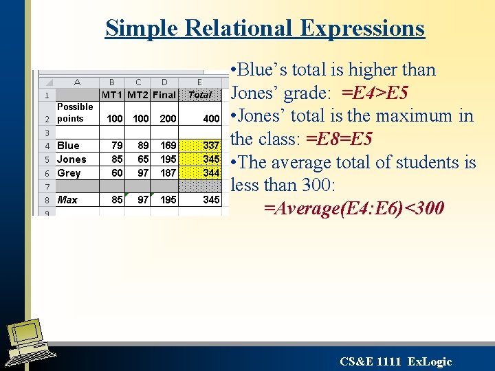 Simple Relational Expressions • Blue’s total is higher than Jones’ grade: =E 4>E 5