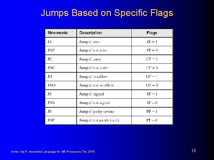 Jumps Based on Specific Flags Irvine, Kip R. Assembly Language for x 86 Processors