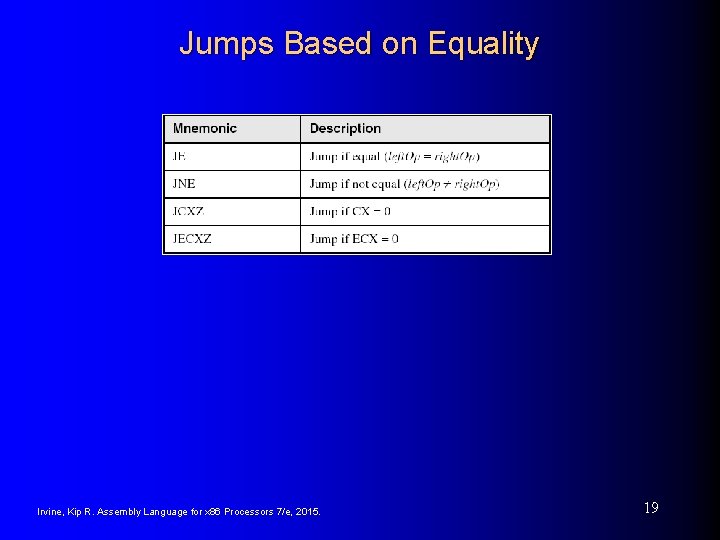 Jumps Based on Equality Irvine, Kip R. Assembly Language for x 86 Processors 7/e,