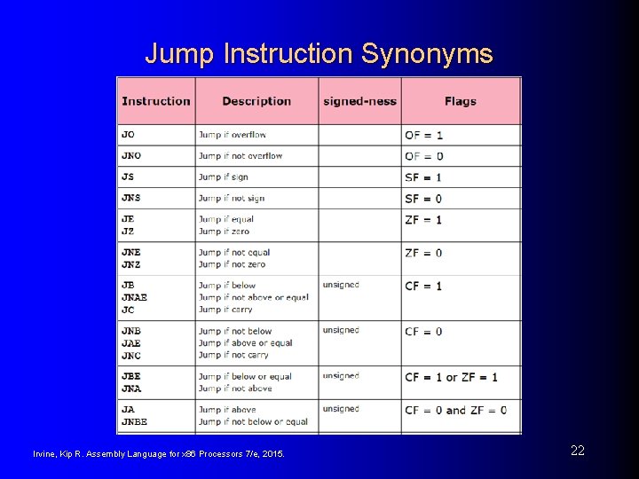 Jump Instruction Synonyms Irvine, Kip R. Assembly Language for x 86 Processors 7/e, 2015.