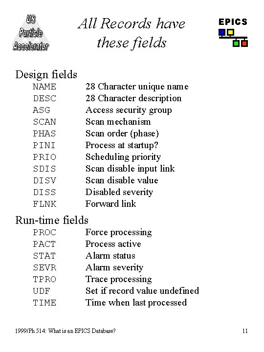 All Records have these fields EPICS Design fields NAME DESC ASG SCAN PHAS PINI