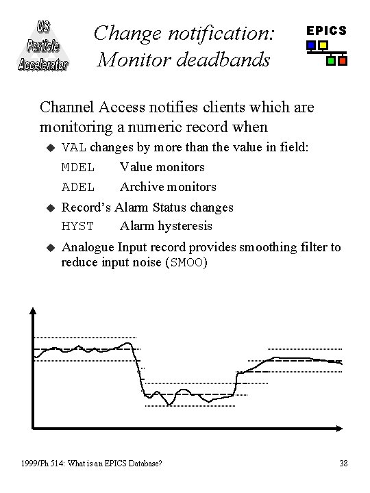 Change notification: Monitor deadbands EPICS Channel Access notifies clients which are monitoring a numeric