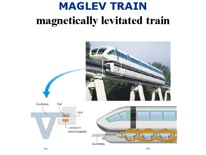 MAGLEV TRAIN magnetically levitated train 