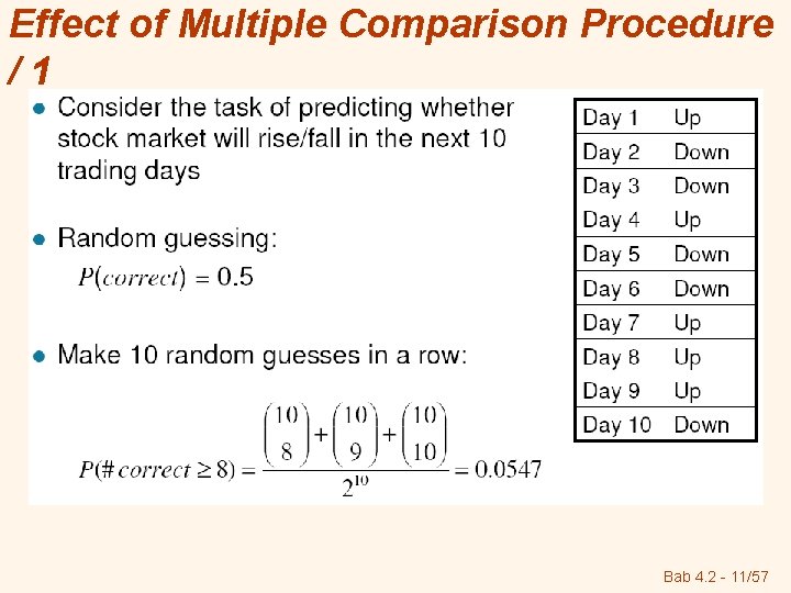 Effect of Multiple Comparison Procedure /1 Bab 4. 2 - 11/57 