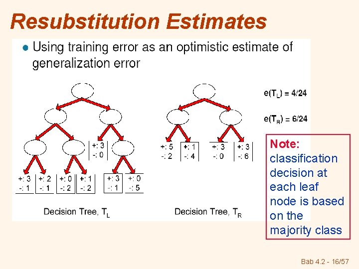 Resubstitution Estimates Note: classification decision at each leaf node is based on the majority