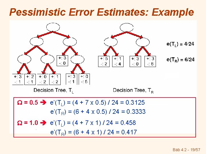 Pessimistic Error Estimates: Example = 0. 5 e’(TL) = (4 + 7 x 0.