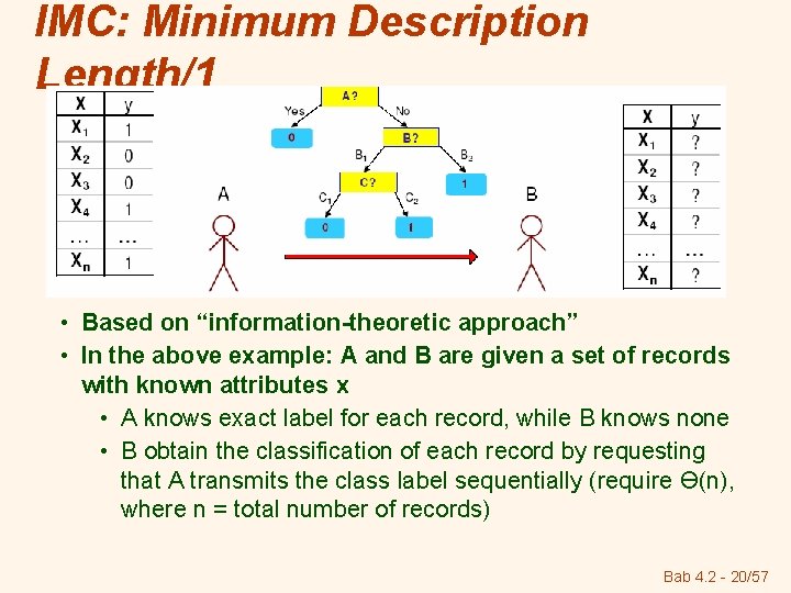 IMC: Minimum Description Length/1 • Based on “information-theoretic approach” • In the above example: